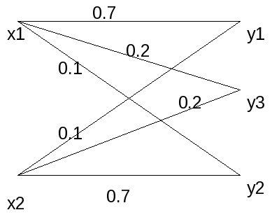 Fig 1 (problem 3.27a) using image directive