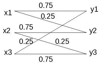 Fig 2 (problem 3.27c) using figure directive
