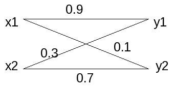 Fig 3 (problem 3.27d)